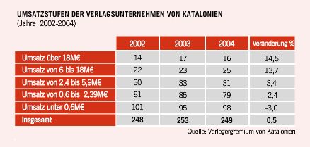 TRAM DE FACTURACIÓ DE LES EMPRESES EDITORES DE CATALUNYA (2002-2004)