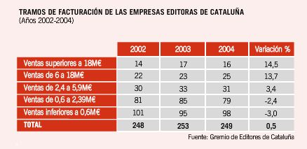 RAMO DE FACTURACIÓN DE LAS EMPRESAS EDITORAS DE CATALUÑA